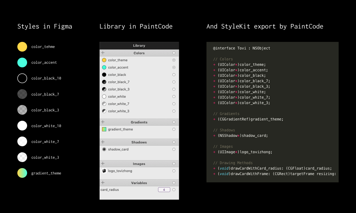 Styles&Library&Variables